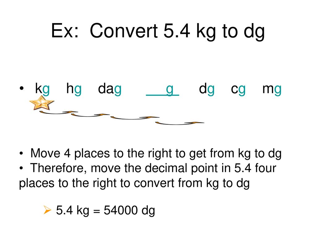 Conver 7.7 2025 hg to dg